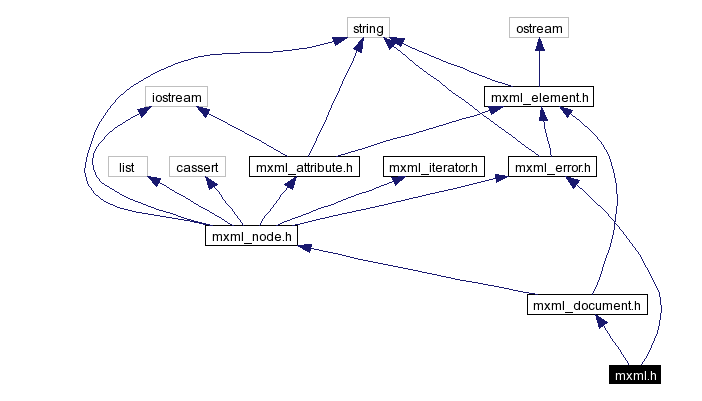 Include dependency graph