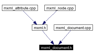 Included by dependency graph
