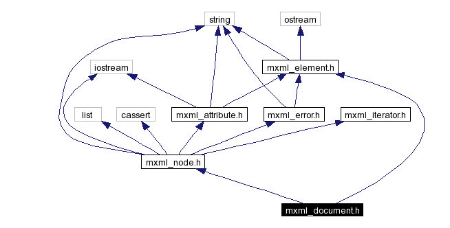 Include dependency graph